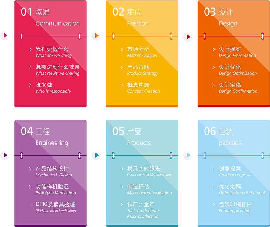 工業(yè)設(shè)計公司