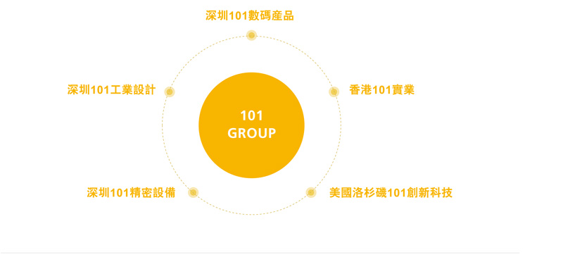 101工業(yè)設計集團布局