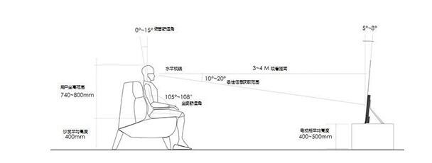 關于電視機的工業(yè)設計的5°健康仰角