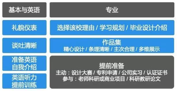 工業(yè)設(shè)計(jì)專業(yè)初試成績出來了請看看這篇文章