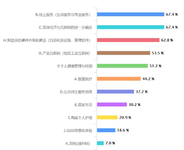 疫情對重慶工業(yè)設(shè)計(jì)行業(yè)影響大數(shù)據(jù)分析報(bào)告