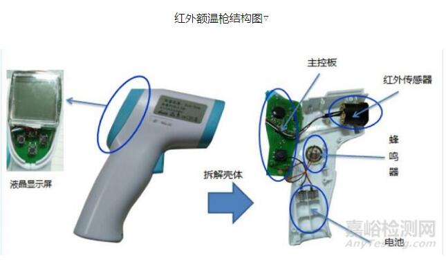 紅外額溫槍、耳溫槍、體溫計(jì)設(shè)計(jì)完整方案