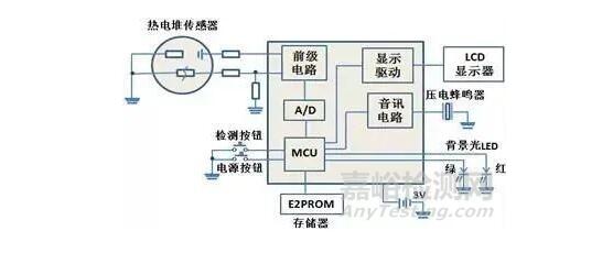 紅外額溫槍、耳溫槍、體溫計(jì)設(shè)計(jì)完整方案