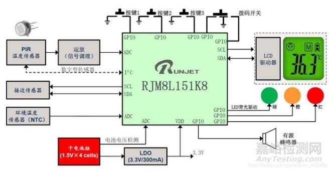 紅外額溫槍、耳溫槍、體溫計(jì)設(shè)計(jì)完整方案