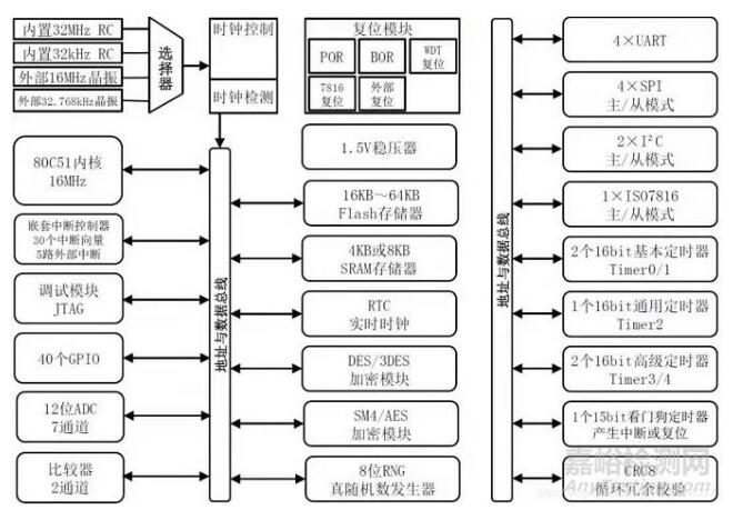 紅外額溫槍、耳溫槍、體溫計(jì)設(shè)計(jì)完整方案