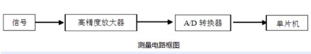 紅外額溫槍、耳溫槍、體溫計(jì)設(shè)計(jì)完整方案