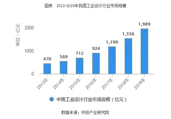 深度解析2020-2024年中國(guó)工業(yè)設(shè)計(jì)行業(yè)現(xiàn)狀與未來(lái)發(fā)展趨勢(shì)