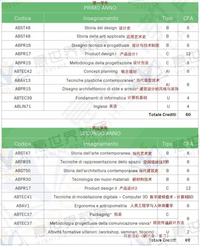 想學(xué)工業(yè)設(shè)計(jì)，就來(lái)意大利