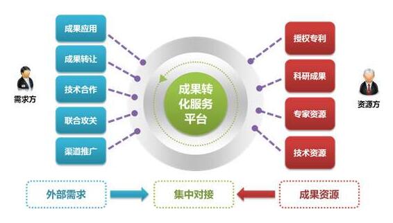 2020工業(yè)設計成果轉化項目的福利來了